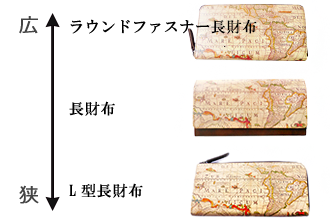 アート面の面積比較