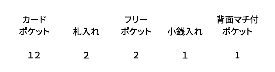 カードポケット12 札入れ2 フリーポケット2 小銭入れ1 背面マチ付ポケット1