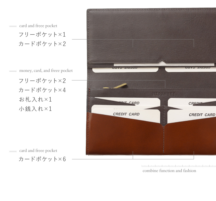 フリーポケット3p　カードポケット12p　お札入れ1p　小銭入れ1p