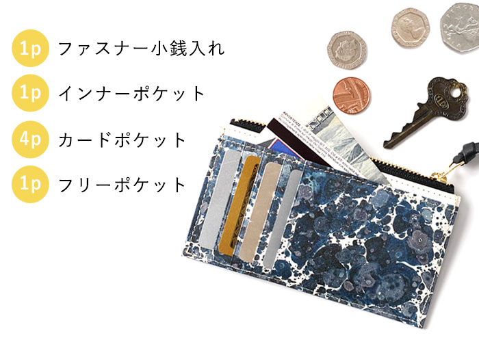 ファスナー小銭入れ１箇所 インナーポケット カードポケット４か所 フリーポケット１箇所の入れられる中身の様子