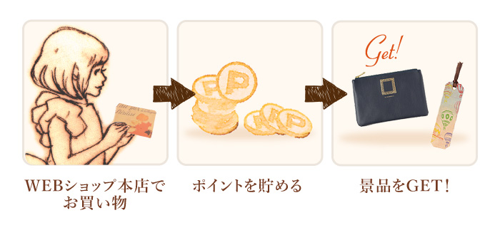 会員ポイント引換景品