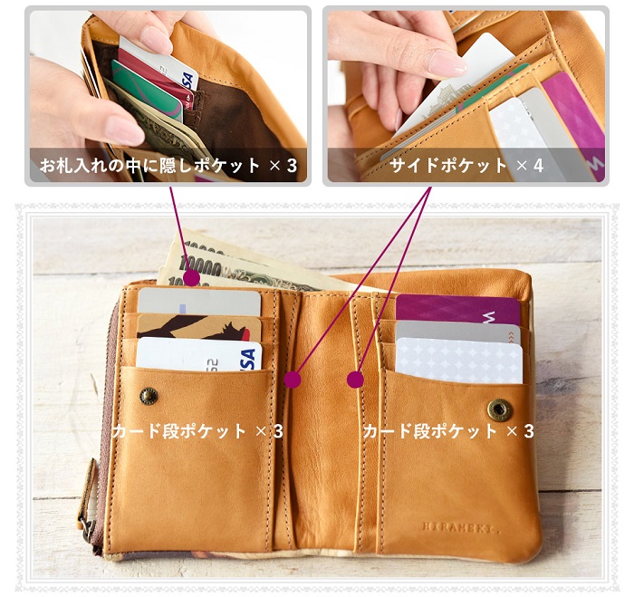 お札入れ内隠しカードポケット×3 サイドポケット×4 カード段ポケット×3 カード段ポケット×3 各部の収納時イメージ