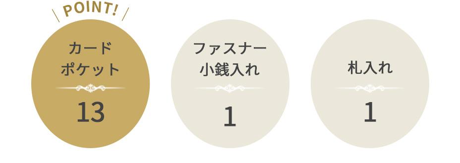 カードポケット×13 ファスナー小銭入れ×1 札入れ×1