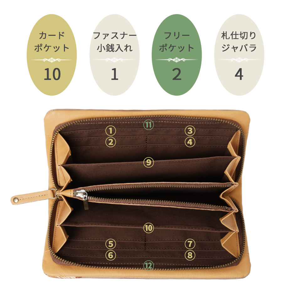カードポケット×10、フリーポケット×2、ファスナー小銭入れ×1、ジャバラ×4
