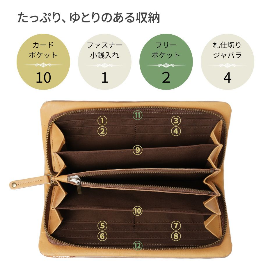 家財　色々譲ります。 財布の4大ストレスを解消し、誰でも仕分け上手になれる。整理整頓革長